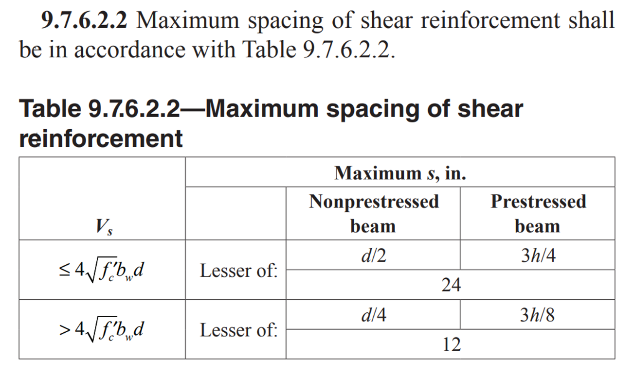 ACI 318-14 Section 9.7.6.22